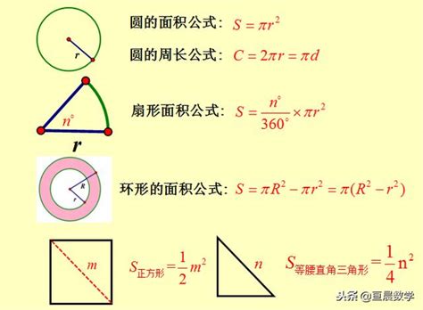 半圓是扇形嗎|扇形:簡介,組成部分,面積,弧長,周長,其他知識,